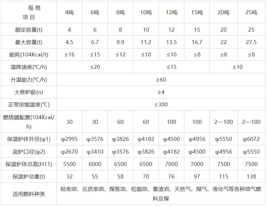 岳阳科恒环保科技有限公司,岳阳废铝熔炼炉销售,静置式圆形保温炉销售,铝灰分离机销售,永磁搅拌器哪家好 岳阳科恒环保科技有限公司,岳阳废铝熔炼炉销售,静置式圆形保温炉销售,铝灰分离机销售,永磁搅拌器哪家好