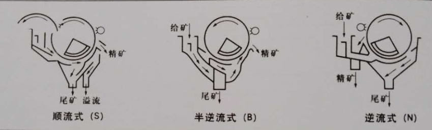 岳阳科恒环保科技有限公司,岳阳废铝熔炼炉销售,静置式圆形保温炉销售,铝灰分离机销售,永磁搅拌器哪家好